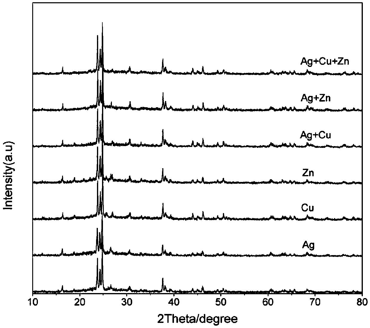 高强度抑菌抗菌二硅酸锂玻璃陶瓷及其制备方法
