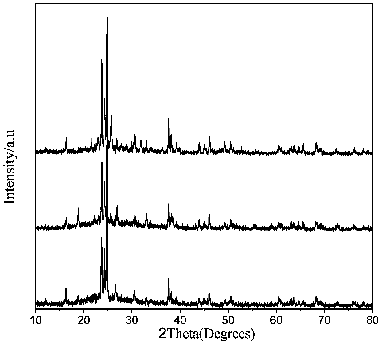 高强度抑菌骨传导二硅酸锂玻璃陶瓷及其制备方法
