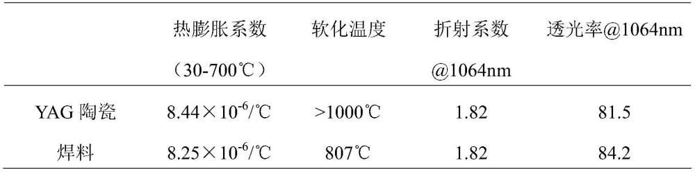 一种用于连接透明YAG陶瓷的玻璃焊料及连接方法