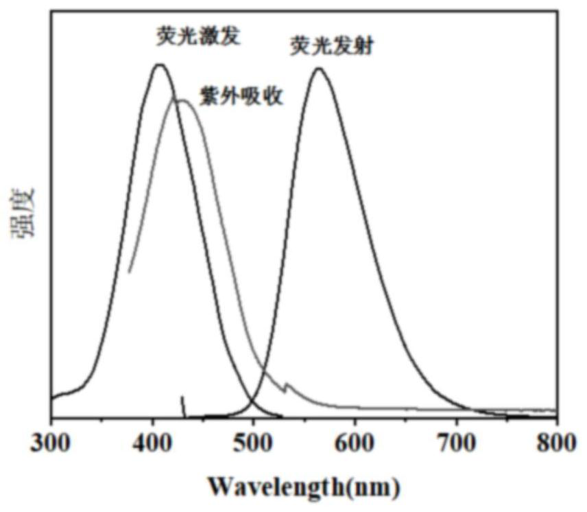 一种硫氮共掺杂的黄色荧光碳点的制备方法及其应用
