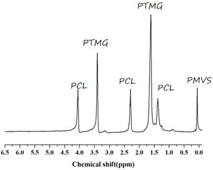 一种赋予聚乳酸水诱导形状记忆的聚合物