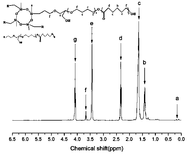 一种赋予聚乳酸形状记忆的聚合物