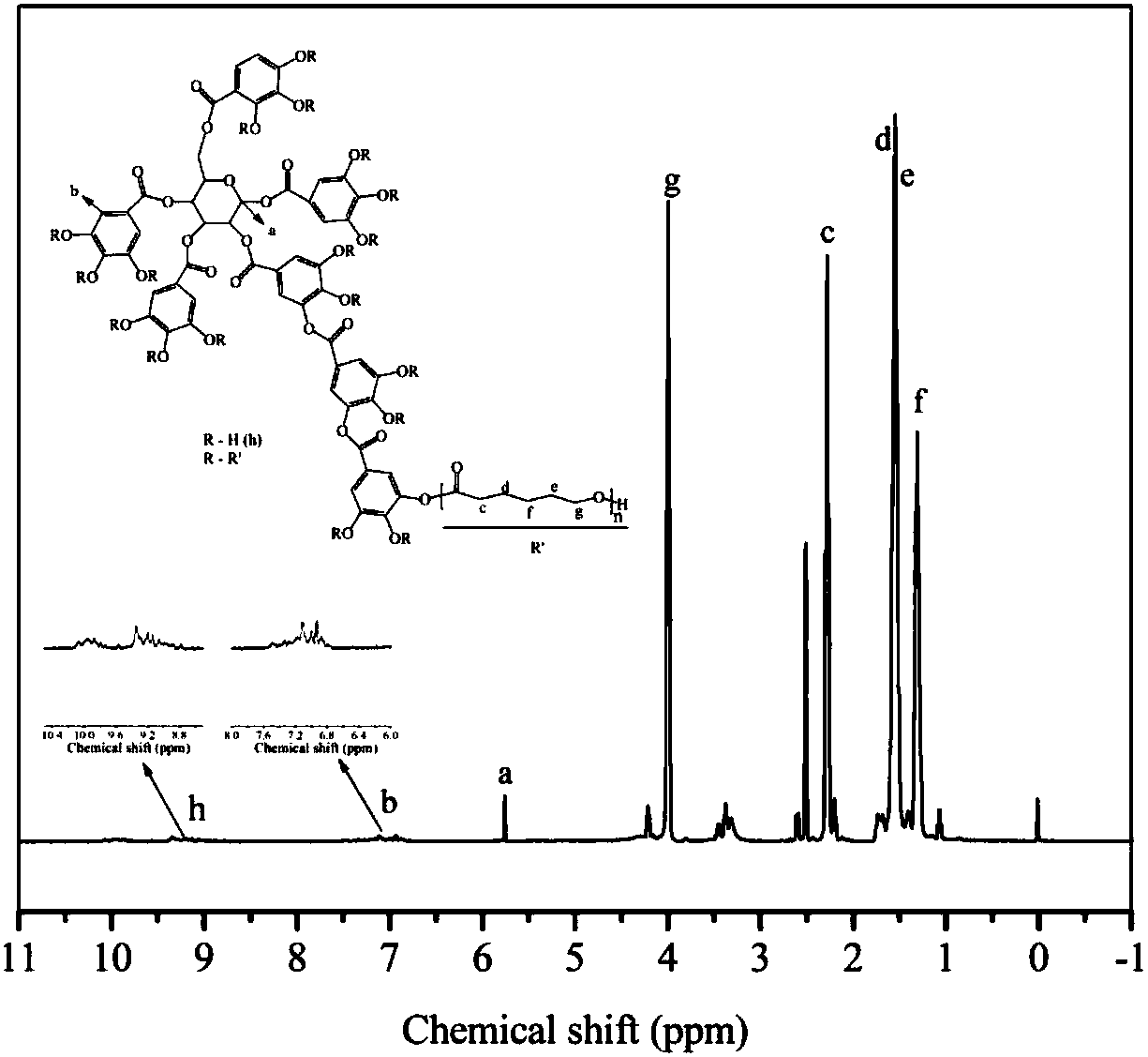一种单宁接枝生物可降解聚酯