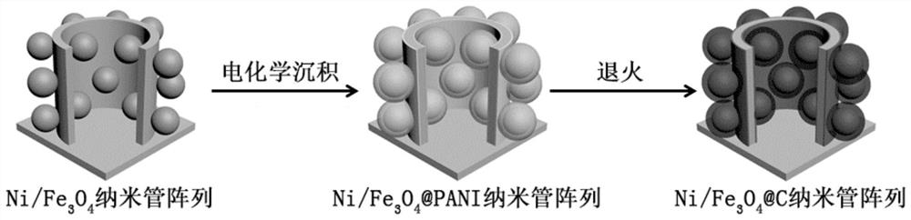 三维镍纳米管阵列及其制备方法、锂离子电池及应用
