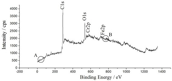 一种基于刀具磨损状态的切削参数优化方法