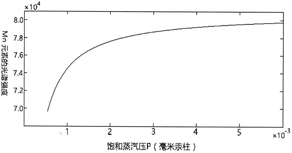 一种针对合金样品表面蒸汽对LIPS测量改进的方法