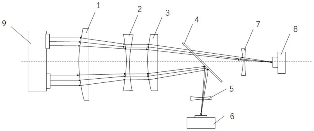 一种多波长多视场大跨距的同轴度偏差检测装置