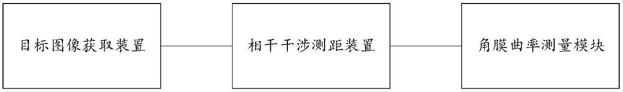 一种数字化角膜曲率测量的装置