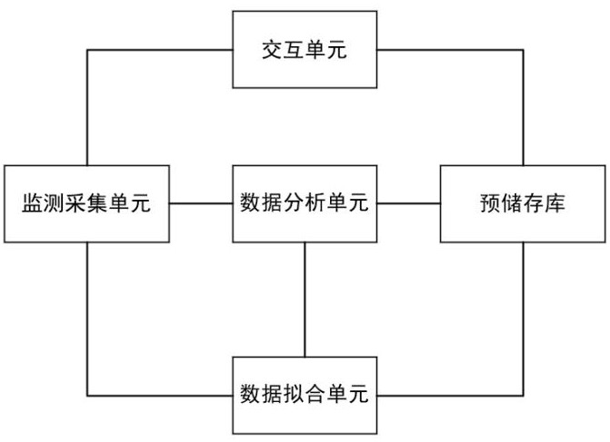 一种胸外科用引流监测装置