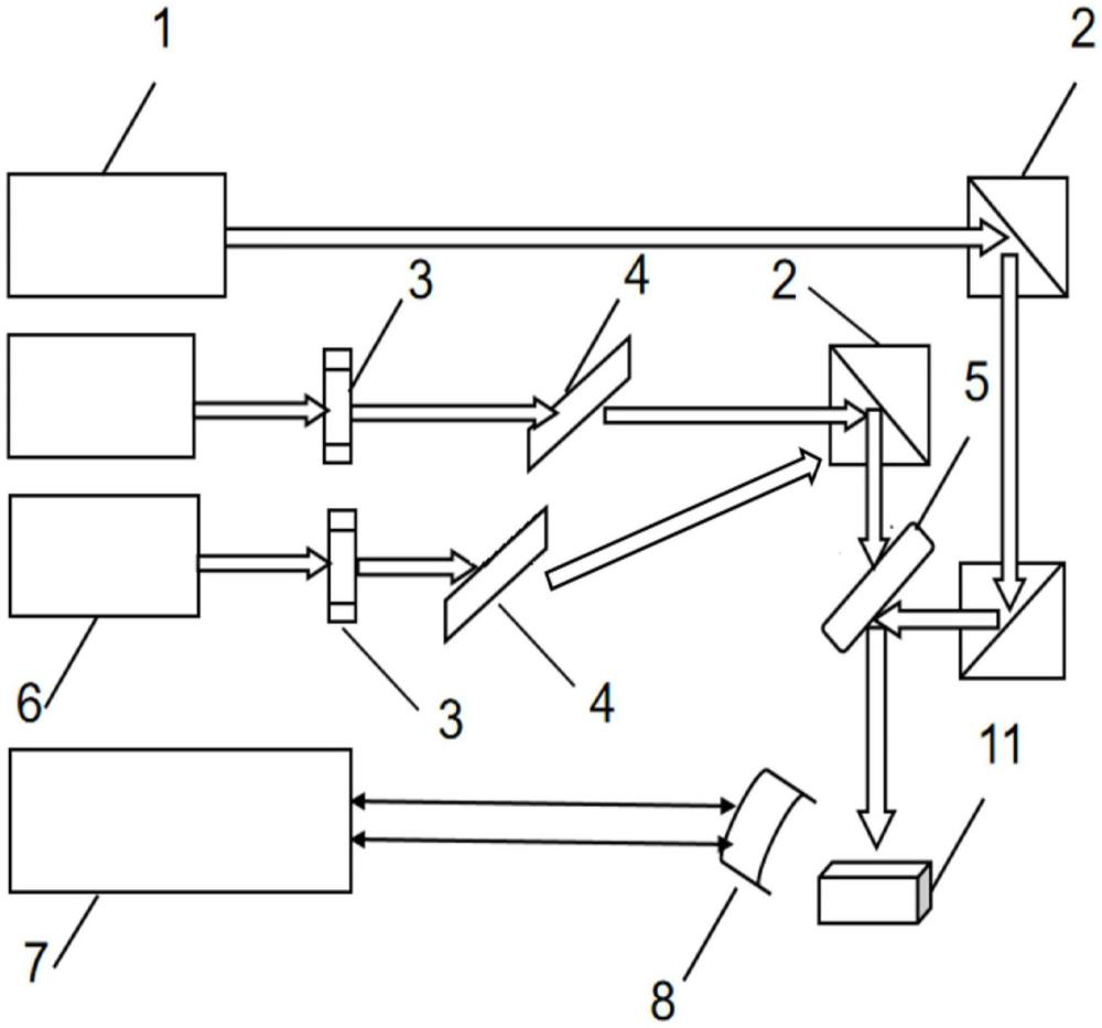 一种多波长光声成像诊断系统实验装置
