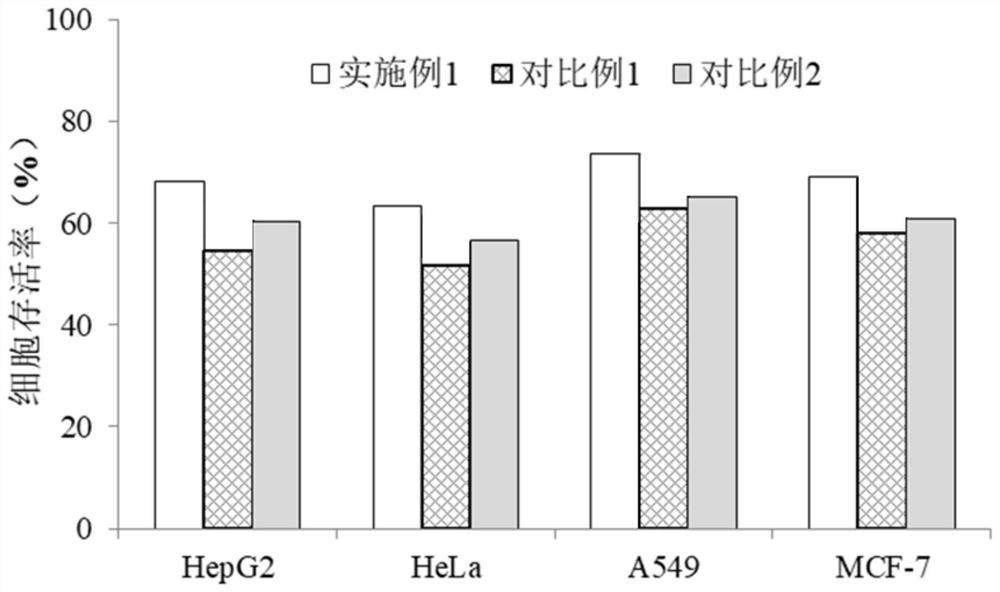 一种金属有机骨架ZIF-8负载p53基因的方法