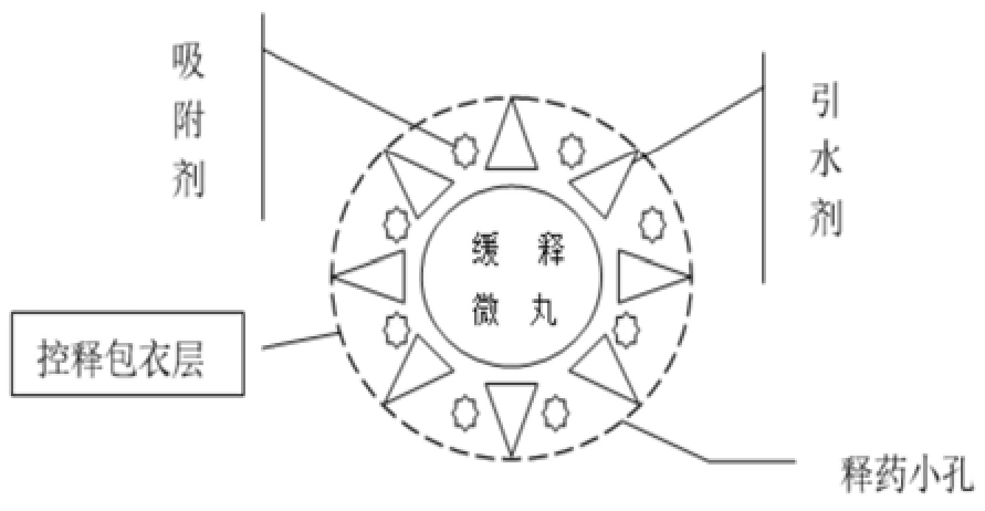 一种Cs5SiFe(OH2)W11O39·6H2O缓控释胶囊的制备方法及其应用