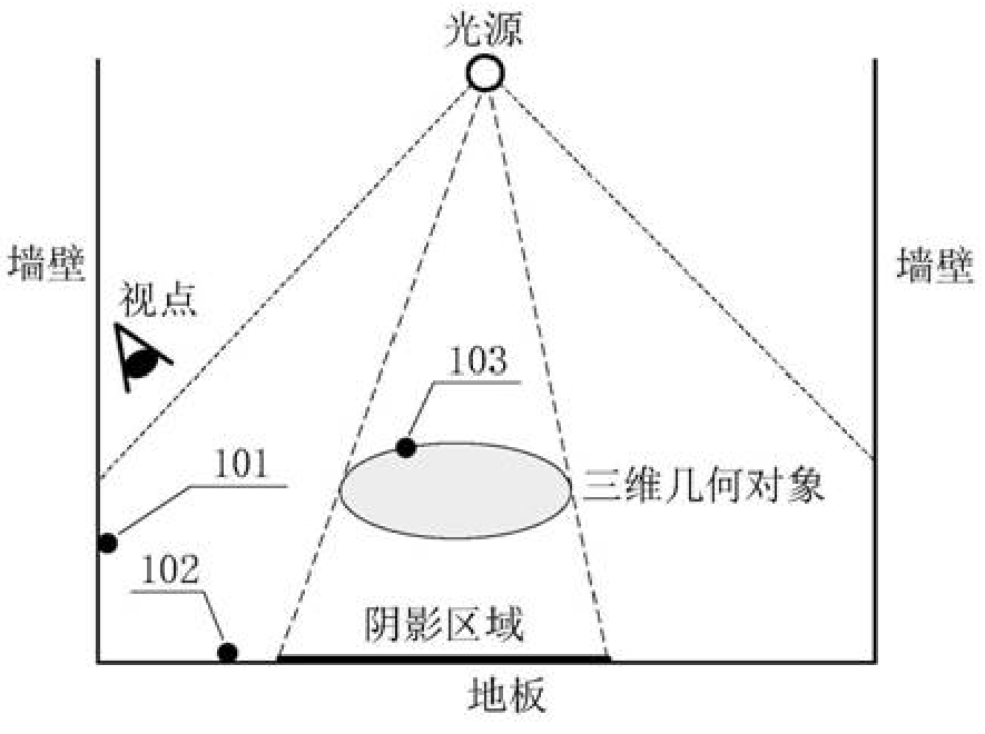 基于自适应虚拟点光源采样的三维场景全局光照效果绘制方法