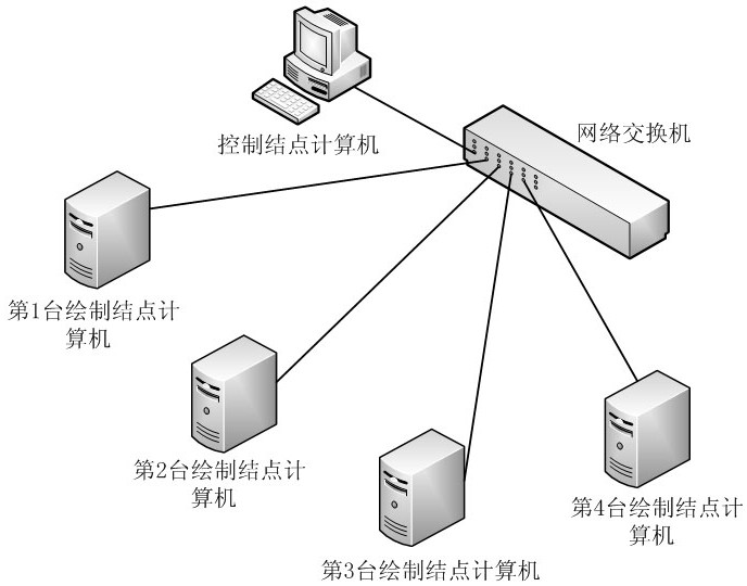基于虚拟点光源的三维场景全局光照效果分布式集群绘制方法