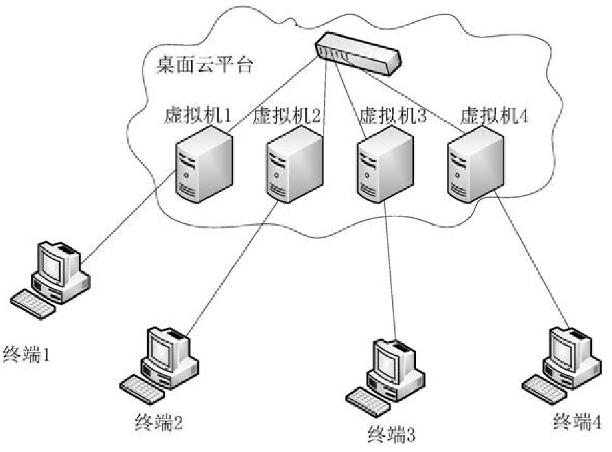 基于云计算的多人协作三维场景建模与绘制方法