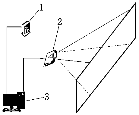 沉浸式主动立体投影透视变换矩阵求解方法