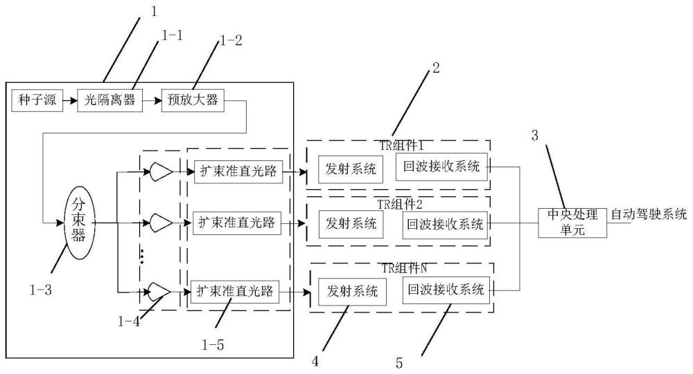 用于车载三维成像固态激光雷达系统