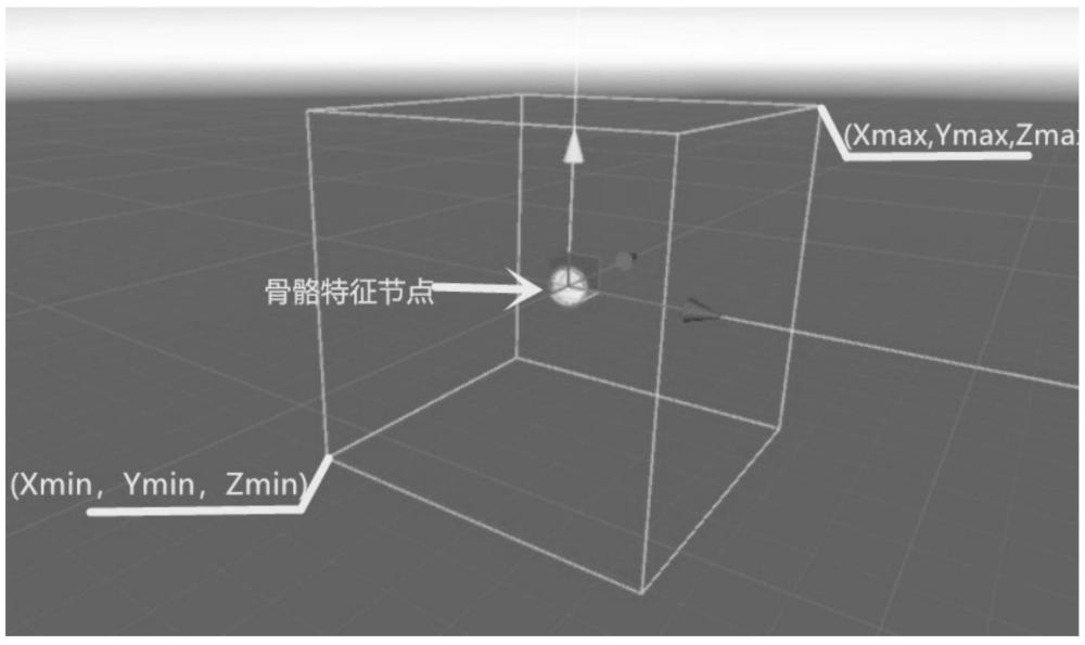 一种基于骨骼节点信息的手势空间域匹配方法