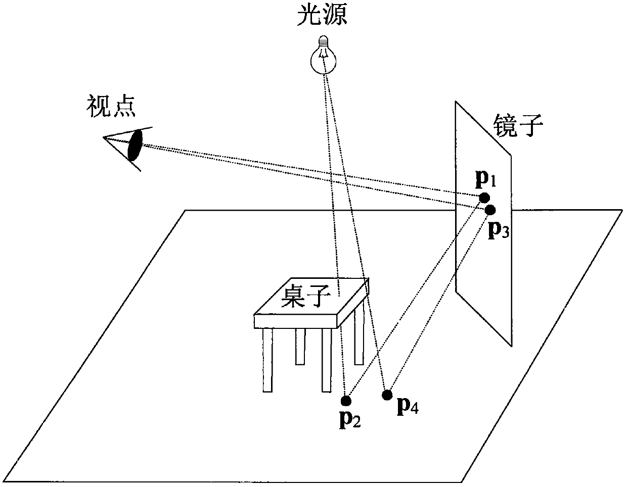 基于两级可见性平滑滤波的近似柔和阴影绘制方法