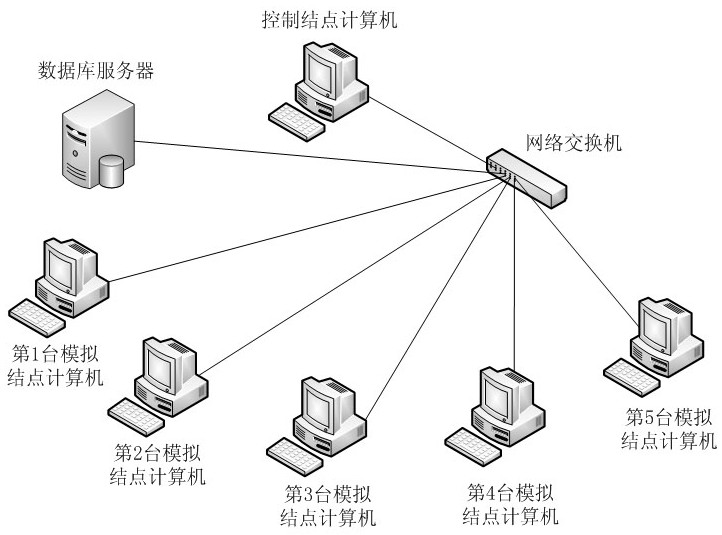 激光大气湍流传输的分布式计算机集群并行模拟方法