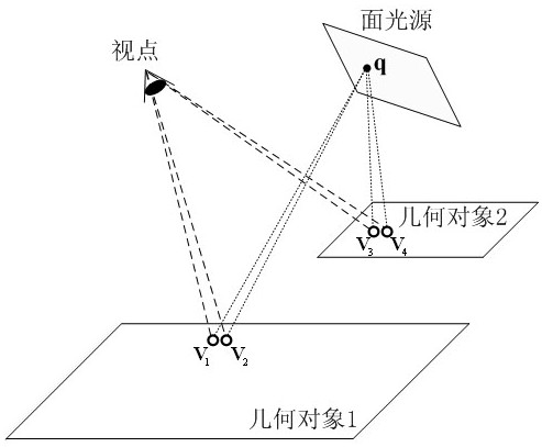 光源可见性复用范围的自适应3D场景绘制方法