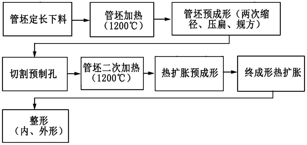 重型汽车驱动桥壳的整体热扩胀制造方法