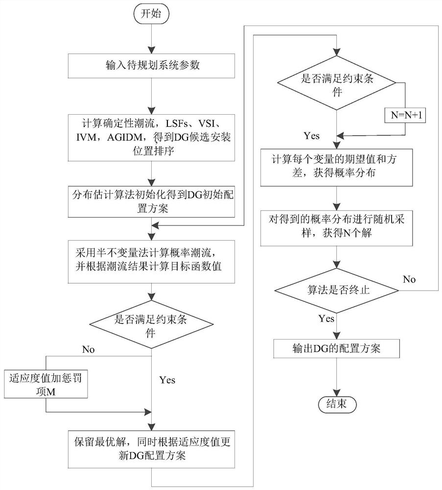 基于面积灰色关联决策的分布式电源规划的概率分析方法