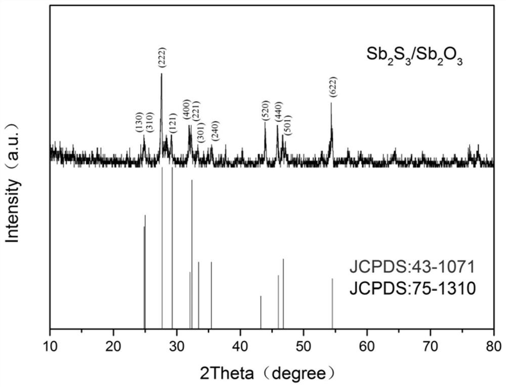 一种锑基微纳米异质结材料及其制备方法和应用