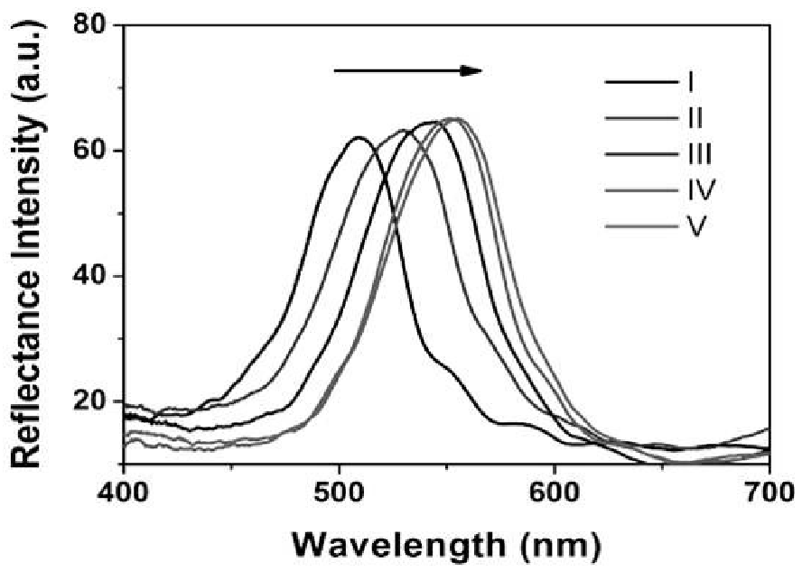 一种光子带隙可调型聚乙烯亚胺功能化光子晶体薄膜的制备