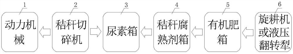 一种半干旱区多功能玉米秸秆还田机