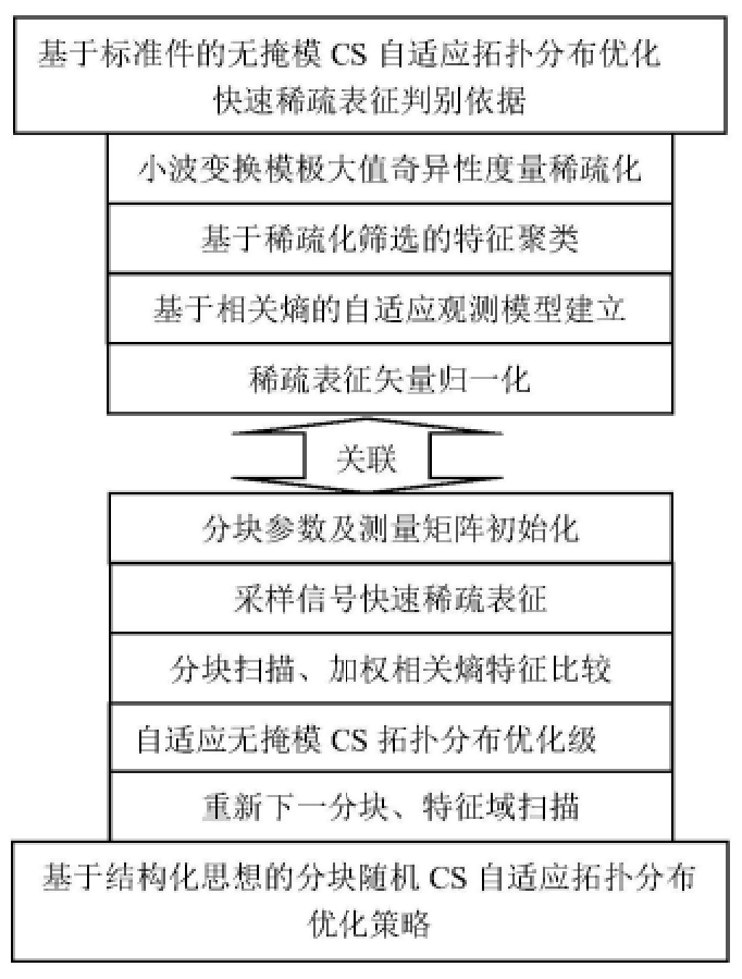 一种大尺寸复合材料及其夹层结构快速无损检测方法