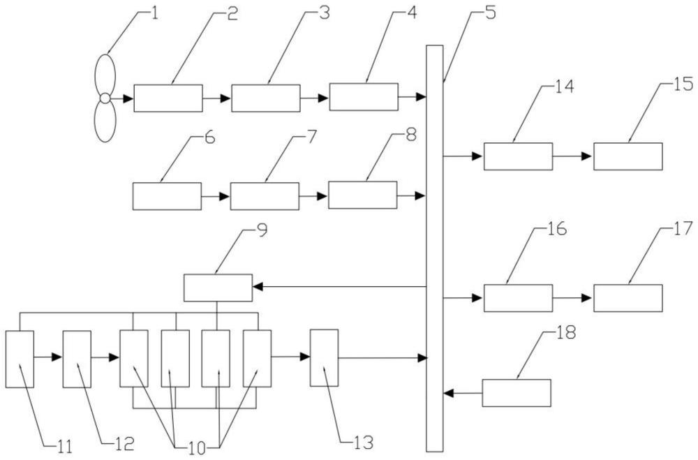 一种风、光、燃料电池多能互补混合发电系统及方法
