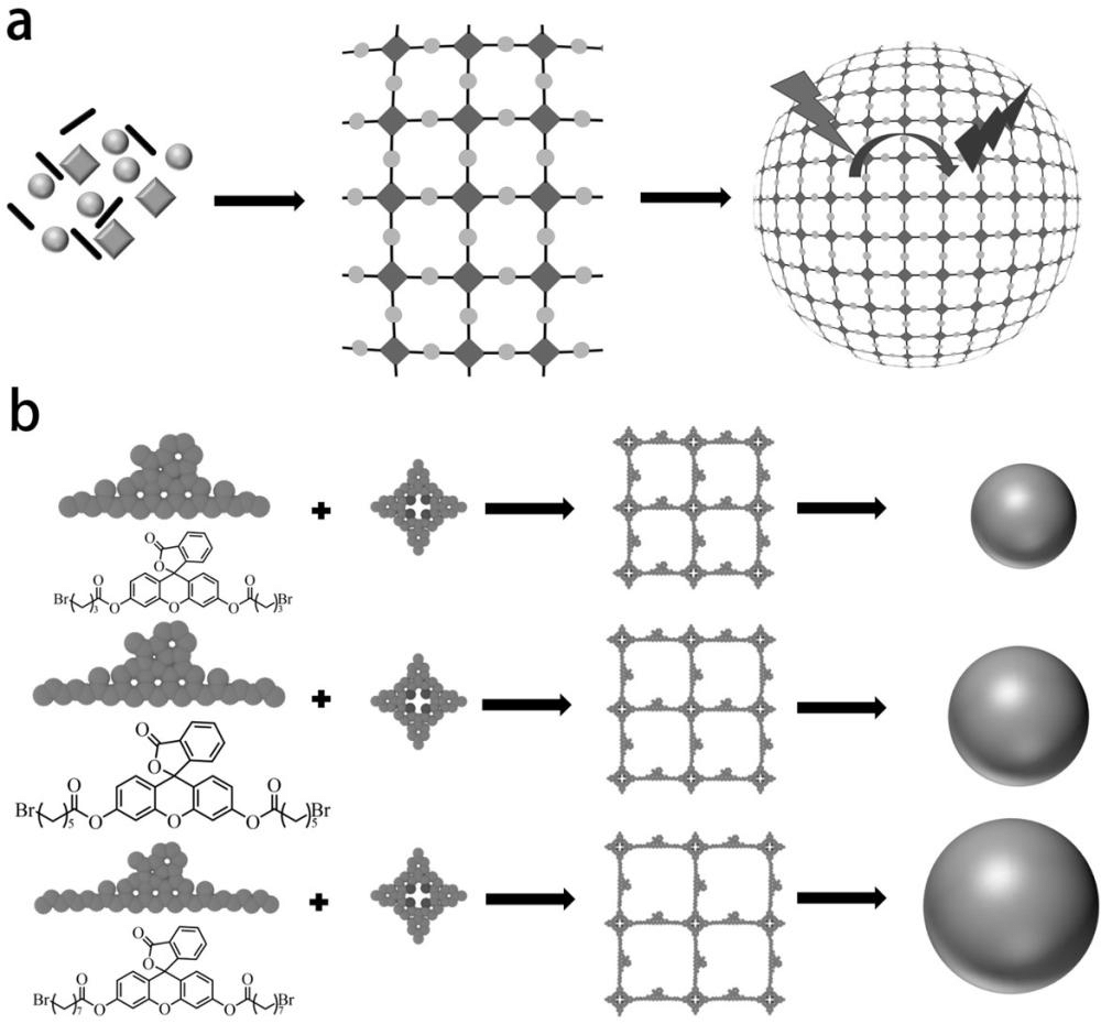 一种基于共价组装体的人工光捕获系统及其构建方法