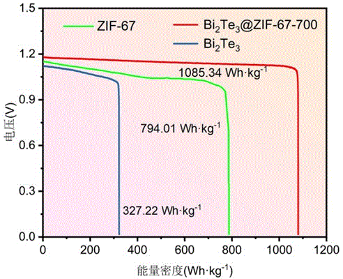 一种拓扑绝缘体复合催化材料的制备方法及应用