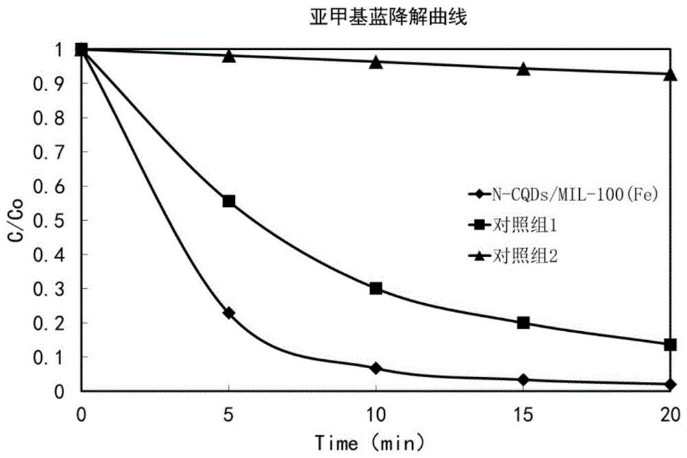光Fenton催化剂、其制备方法、其应用及水处理剂