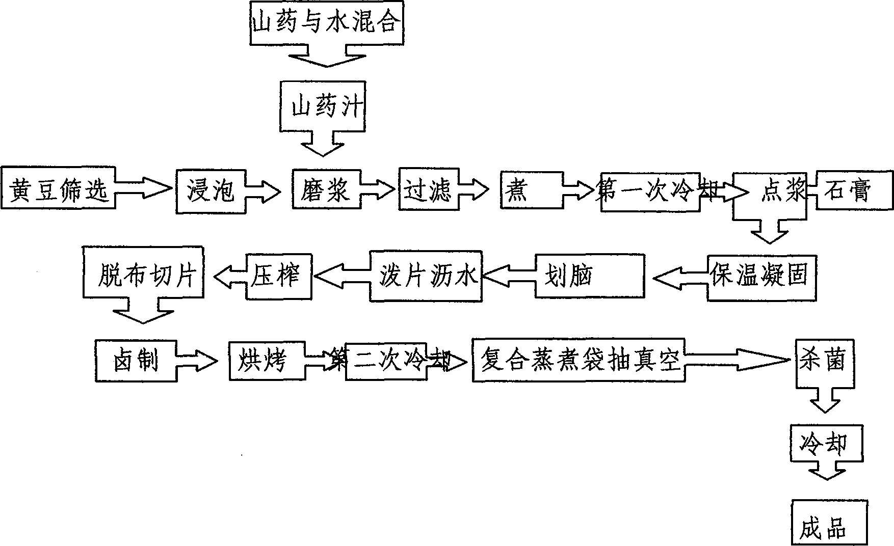 一种山药豆干及其制备方法