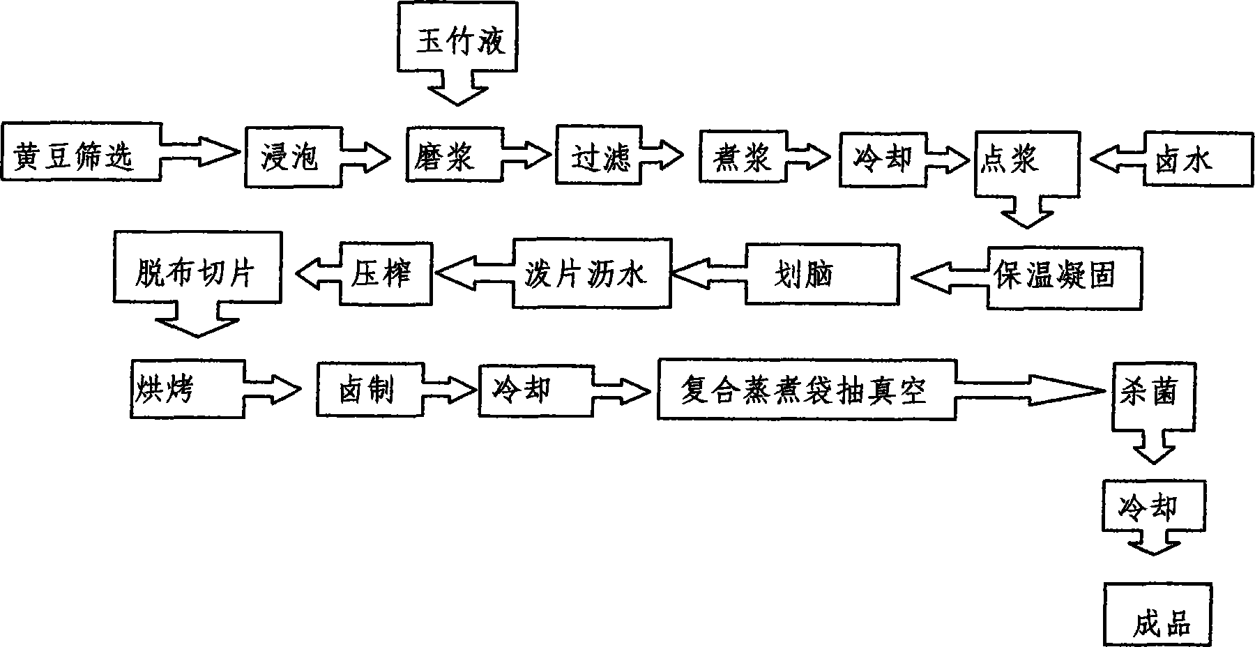 一种玉竹豆干及其制备方法