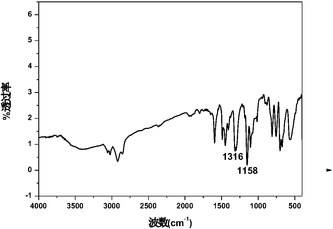 一种脱芳烃树脂球的制备方法