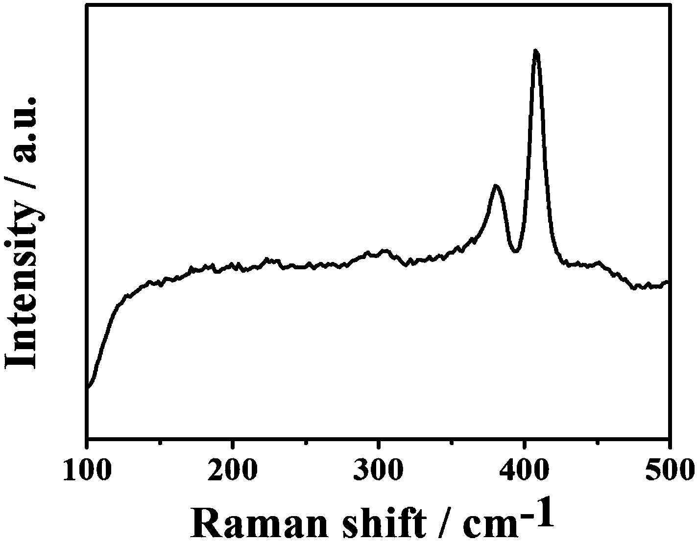 金属相二硫化钼的制备方法