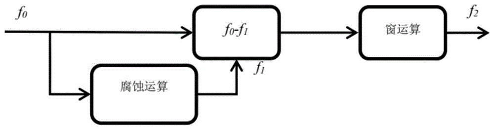 一种心电R波定位方法