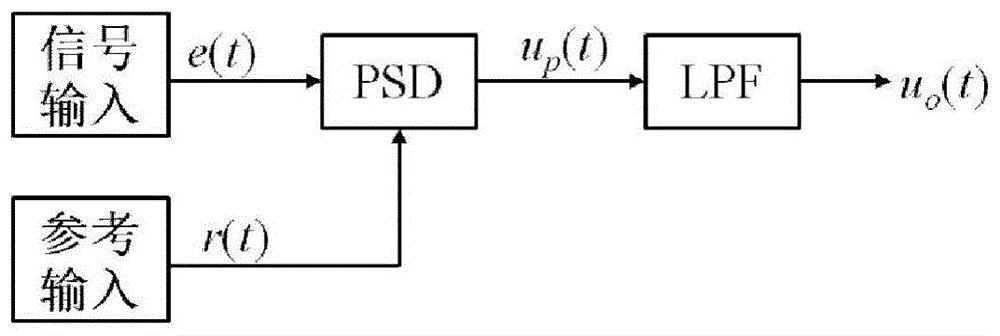 一种基于建模反恢复技术的磁共振消噪方法及装置