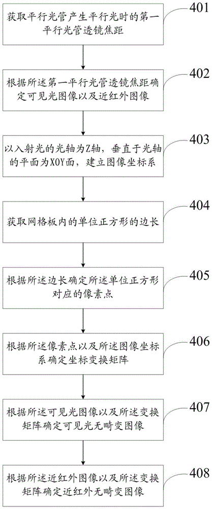 一种光学系统及其畸变校正方法及系统