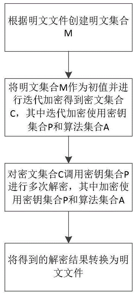 基于双密钥流密码的双向链表顺序加密解密方法