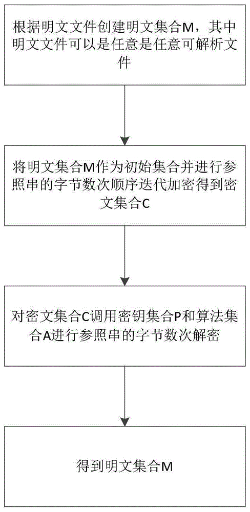 一种二进制流散列取模加密解密方法