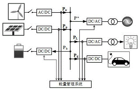 一种基于电池组一致性的储能电池组功率控制方法