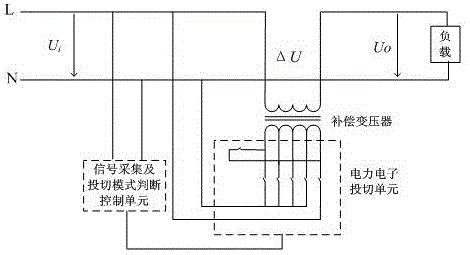 电网末端低电压治理方法