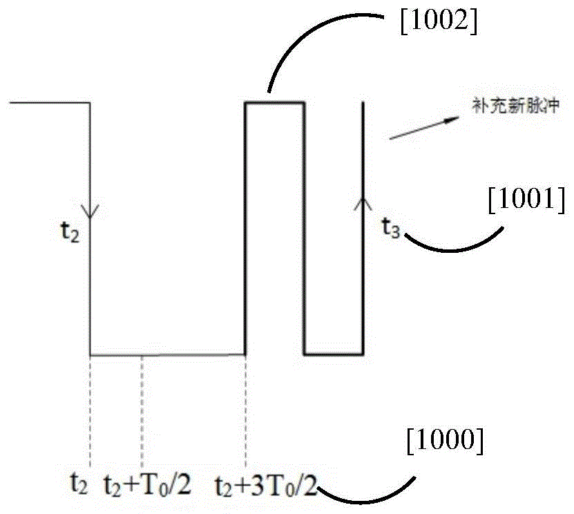 电磁脉冲干扰下车辆发动机关键周期信号故障检测及恢复方法