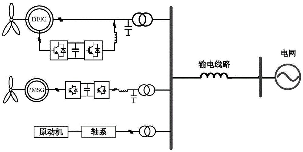 风电机群对同步发电机组阻尼特性分析方法