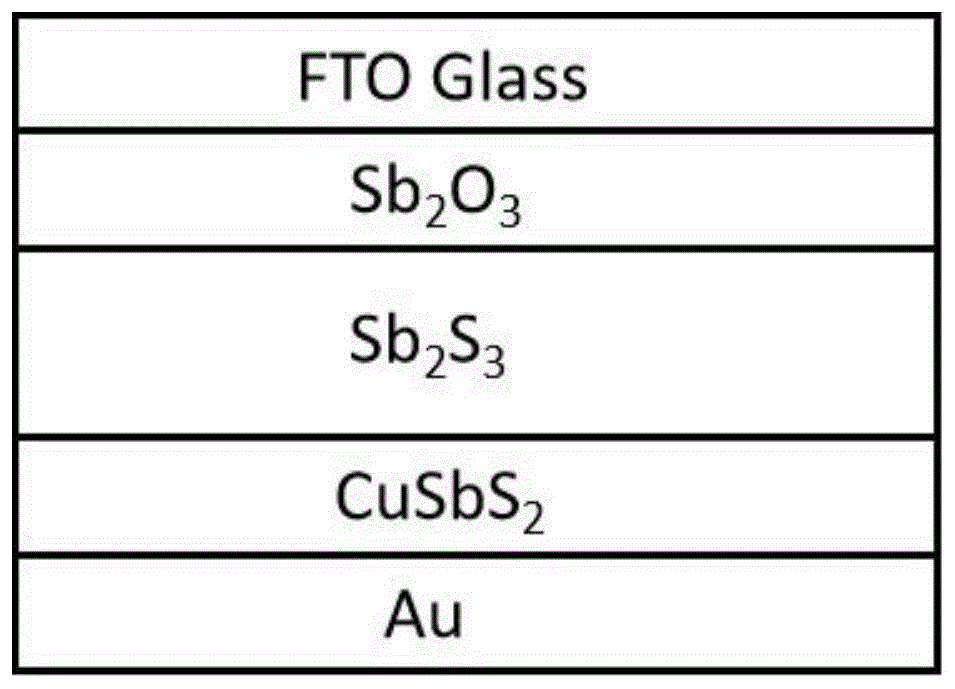 一种全锑基薄膜太阳电池及其制备方法
