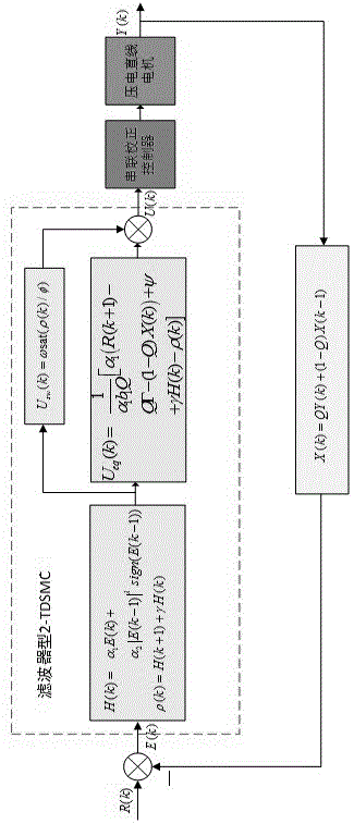 压电直线电机的滤波器型二阶终端离散滑模控制器设计方法